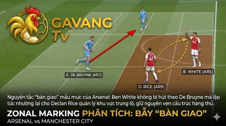 Phân tích nguyên tắc bàn giao người trong hệ thống phòng ngự khu vực (zonal marking) cực hay của Arsenal.