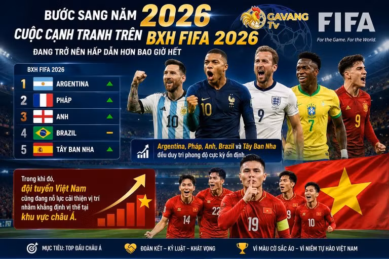 BXH FIFA 2026: Argentina tiếp tục dẫn đầu, Việt Nam chờ bứt phá