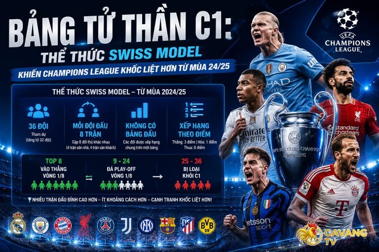 Bảng tử thần C1: Thể thức Swiss Model khiến Champions League khốc liệt hơn từ mùa 24/25