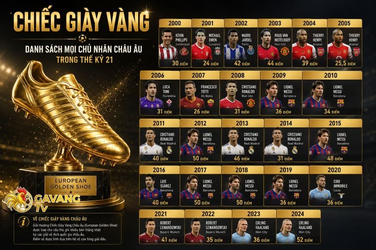 Chiếc giày vàng: Danh sách mọi chủ nhân châu Âu trong thế kỷ 21