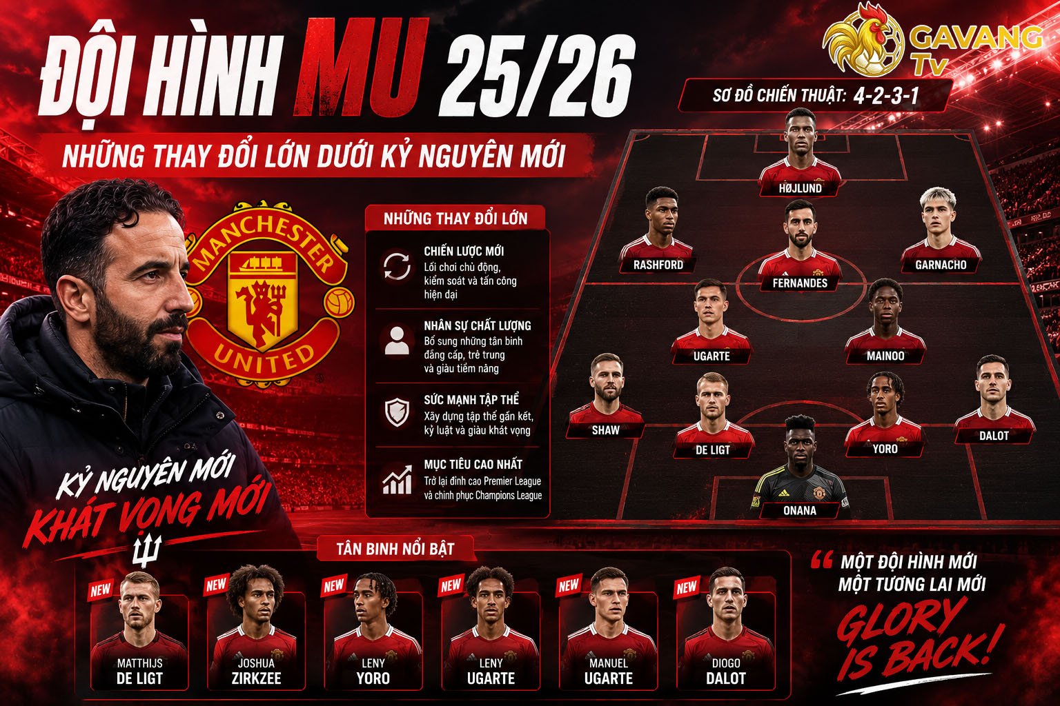 Đội hình MU 25/26: Những thay đổi lớn dưới kỷ nguyên mới