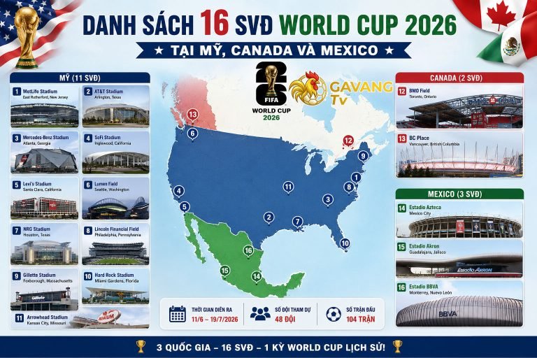 Danh sách 16 SVĐ World Cup 2026 tại Mỹ, Canada và Mexico
