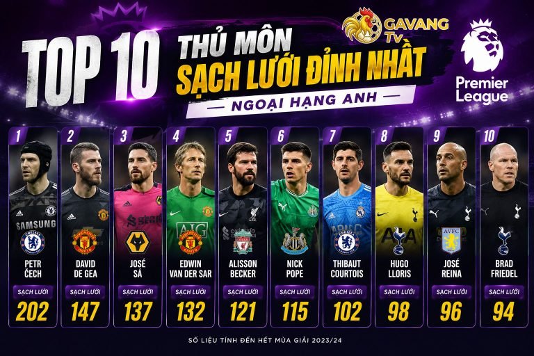 Top 10 thủ môn sạch lưới đỉnh nhất Ngoại hạng Anh