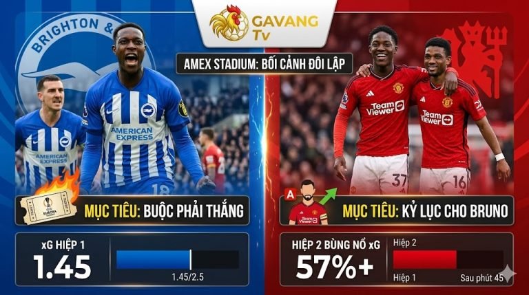 Đồ họa trực quan so sánh động lực dự cúp châu Âu của Brighton, tâm lý thi đấu của MU và thống kê xG hai đội.