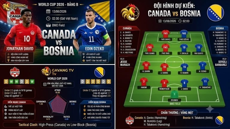 Nhận định trận đấu Canada vs Bosnia tại bảng B World Cup 2026, hình ảnh tiền đạo Jonathan David đối đầu lão tướng Edin Dzeko cập nhật từ Gavang TV.