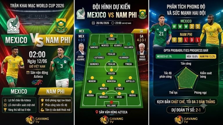Hình ảnh nhận định trận khai mạc World Cup 2026 giữa Mexico vs Nam Phi, so sánh điểm mạnh và dự đoán tỷ số từ chuyên gia Gavang TV.