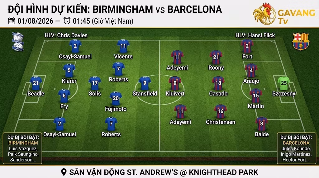 Đội hình dự kiến và sa bàn chiến thuật trận Birmingham vs Barcelona, sơ đồ 4-5-1 của HLV Chris Davies đối đầu 4-3-3 của HLV Hansi Flick.