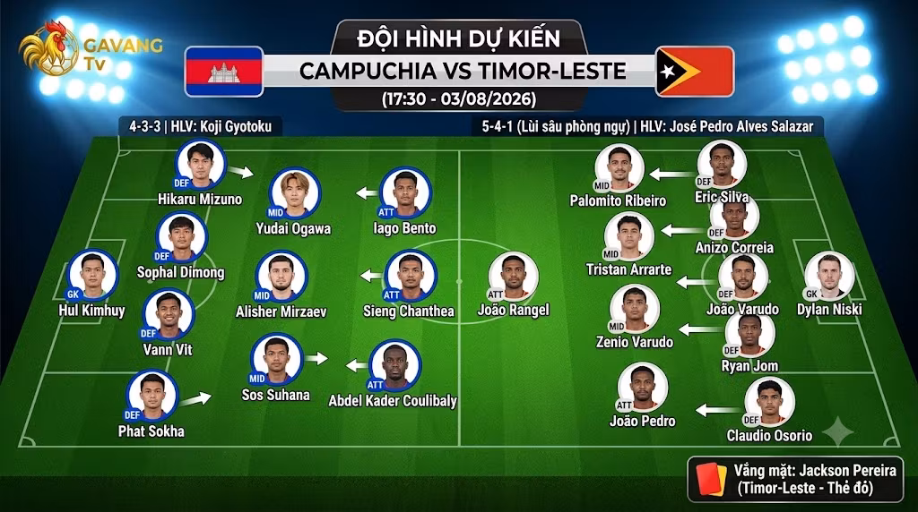 Sơ đồ chiến thuật và đội hình dự kiến Campuchia vs Timor-Leste ngày 3/8 mới nhất tại laravel-gui.io.