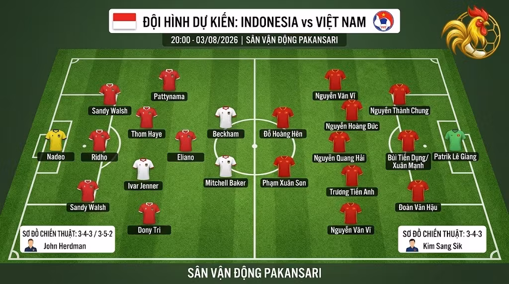 Sa bàn chiến thuật và đội hình dự kiến trận Indonesia vs Việt Nam tại chảo lửa Pakansari do Gà Vàng TV cập nhật.