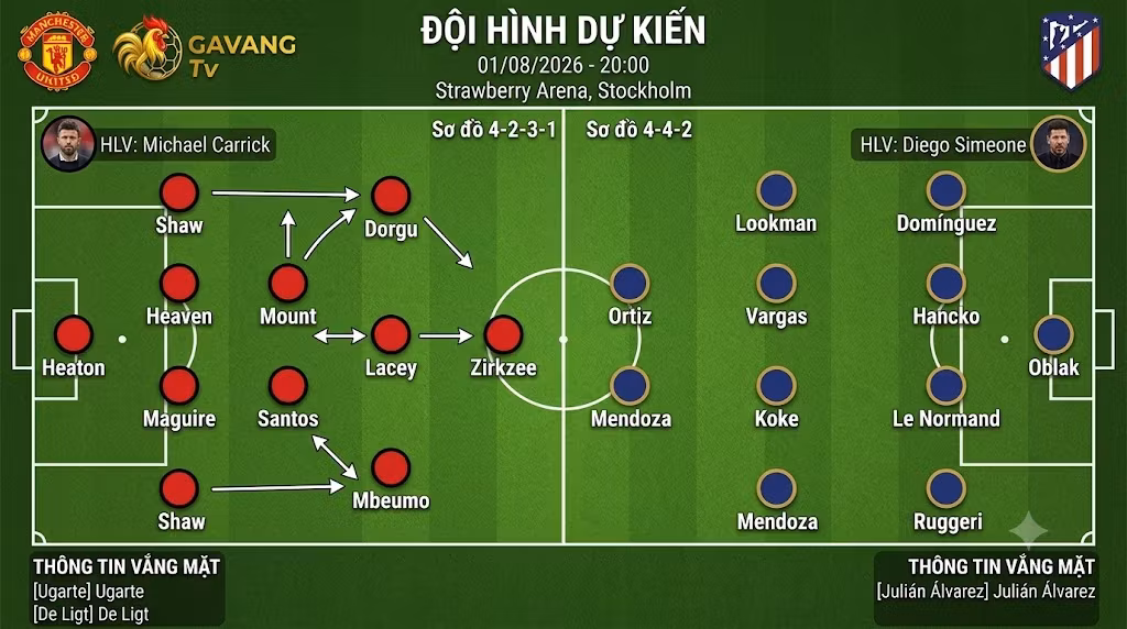 Đội hình dự kiến và sơ đồ chiến thuật trận Man United vs Atletico Madrid giao hữu hè 2026.